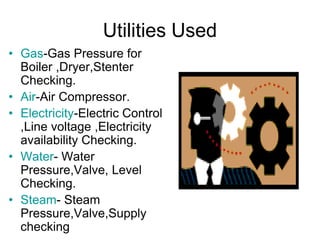 Utilities Used
• Gas-Gas Pressure for
Boiler ,Dryer,Stenter
Checking.
• Air-Air Compressor.
• Electricity-Electric Control
,Line voltage ,Electricity
availability Checking.
• Water- Water
Pressure,Valve, Level
Checking.
• Steam- Steam
Pressure,Valve,Supply
checking
 