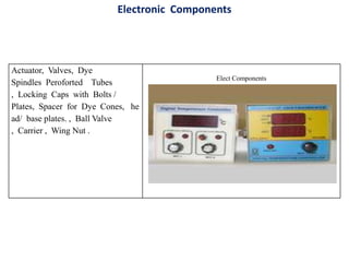 Electronic Components
Actuator, Valves, Dye
Spindles Peroforted Tubes
, Locking Caps with Bolts /
Plates, Spacer for Dye Cones, he
ad/ base plates. , Ball Valve
, Carrier , Wing Nut .
Elect Components
 