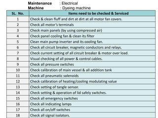 SL. No. Items need to be checked & Serviced
1 Check & clean fluff and dirt at dirt at all motor fan covers.
2 Check all motor’s terminals
3 Check main panels (by using compressed air)
4 Check panel cooling fan & clean its filter
5 Clean main pump inverter and its cooling fan.
6 Check all circuit breaker, magnetic conductors and relays.
7 Check current setting of all circuit breaker & motor over load.
8 Visual checking of all power & control cables.
9 Check all pressure switches
10 Check calibration of main vessel & all addition tank
11 Check all pneumatic solenoids
12 Check calibration of heating/cooling modulating value
13 Check setting of tangle sensor.
14 Check setting & operation of lid safely switches.
15 Check all emergency switches
16 Check all indicating lamps
17 Check all on/off switches
18 Check all signal isolators.
Maintenance : Electrical
Machine : Dyeing machine
 