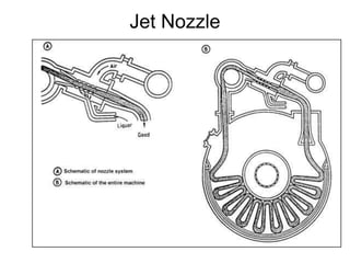 Jet Nozzle
 