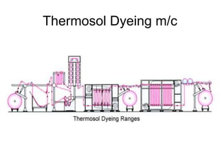 Thermosol Dyeing m/c
 