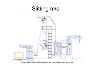 Slitting m/c
 