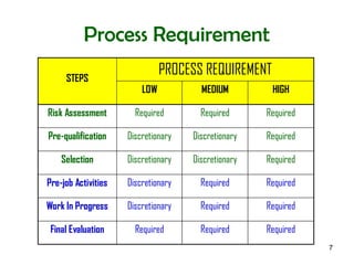 Comprehensive Contractor Safety Management System (CSMS) Guidelines for ...