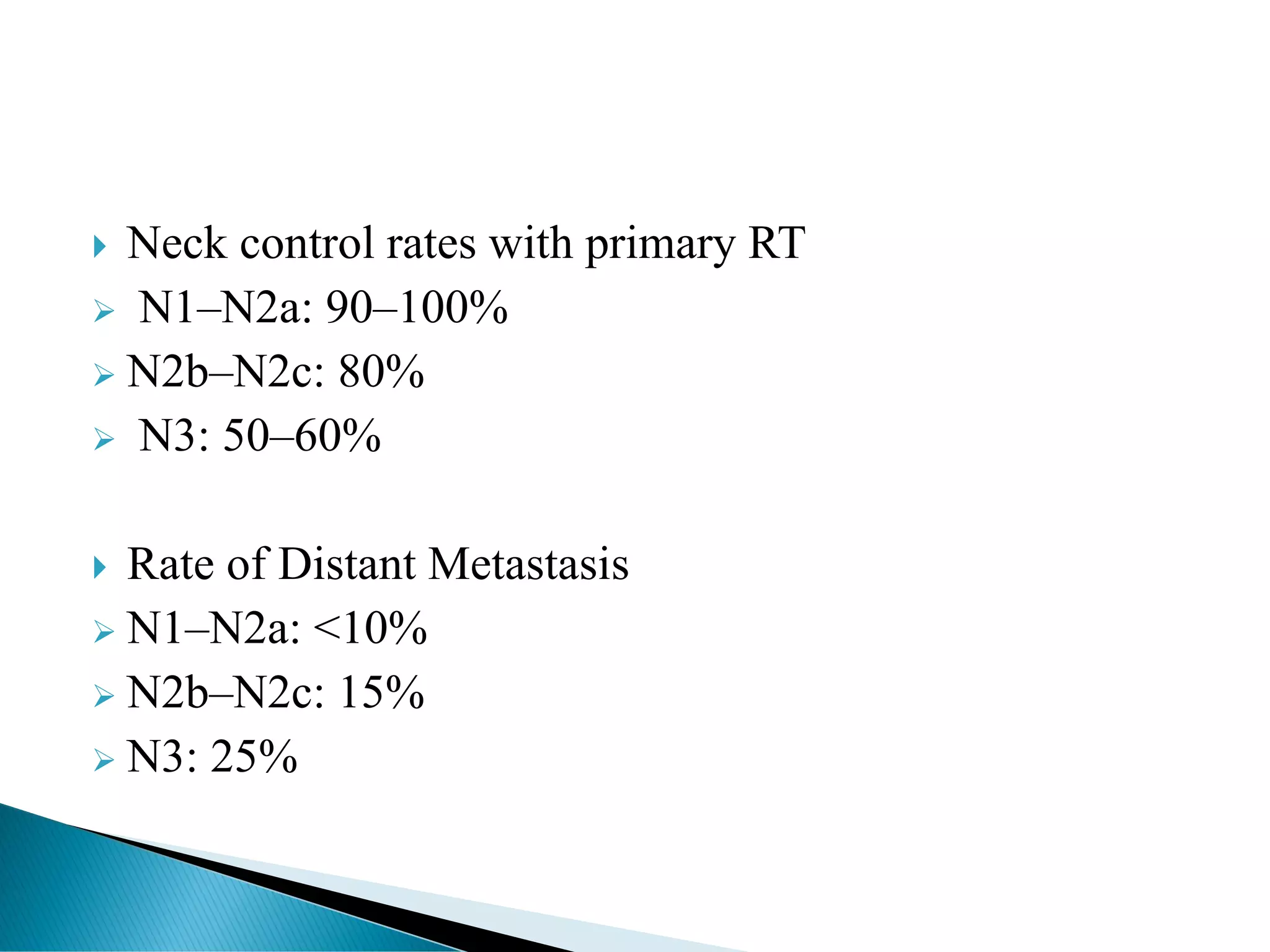  Neck control rates with primary RT
➢ N1–N2a: 90–100%
➢ N2b–N2c: 80%
➢ N3: 50–60%
 Rate of Distant Metastasis
➢ N1–N2a: <10%
➢ N2b–N2c: 15%
➢ N3: 25%
 