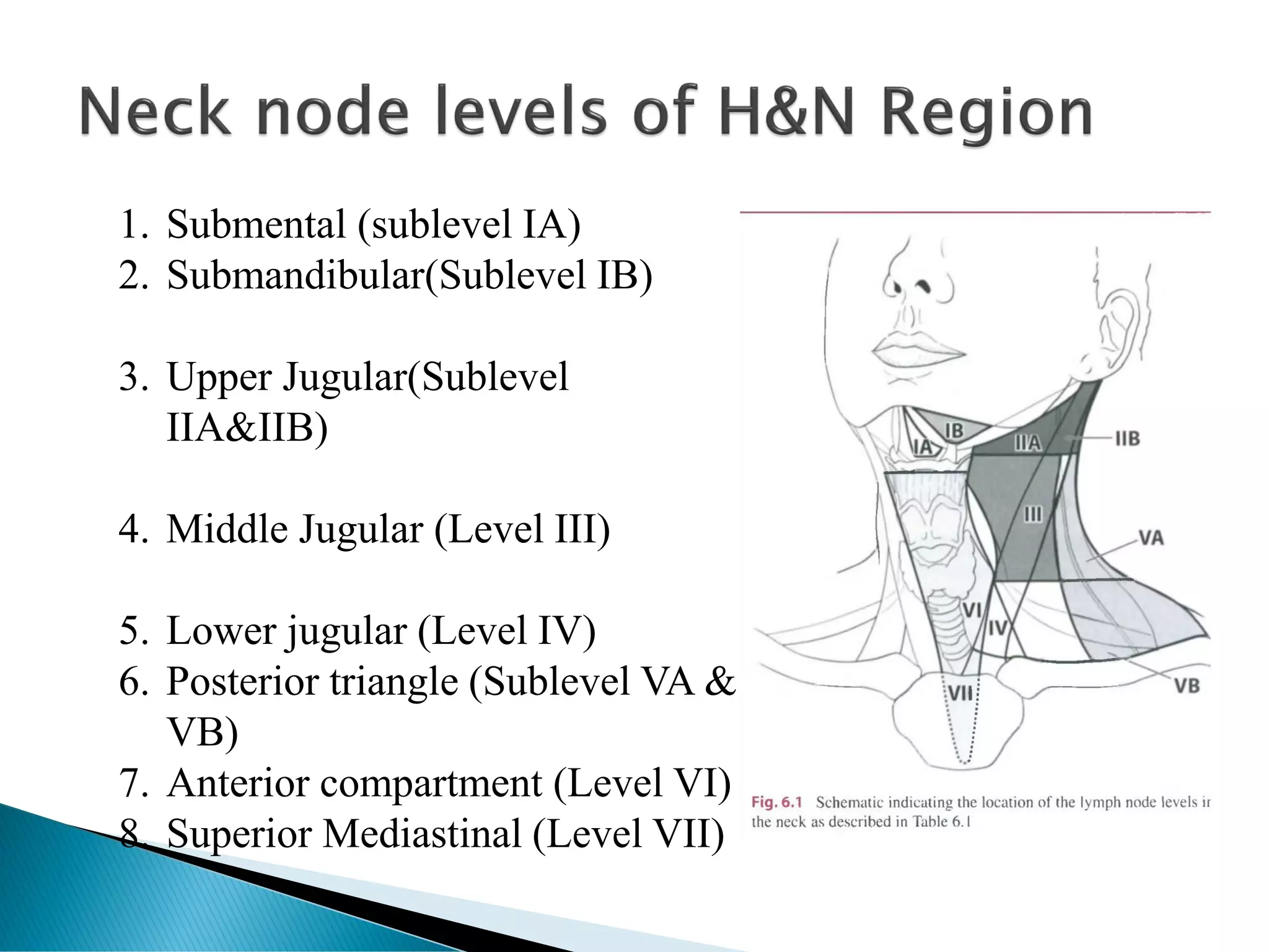 1. Submental (sublevel IA)
2. Submandibular(Sublevel IB)
3. Upper Jugular(Sublevel
IIA&IIB)
4. Middle Jugular (Level III)
5. Lower jugular (Level IV)
6. Posterior triangle (Sublevel VA &
VB)
7. Anterior compartment (Level VI)
8. Superior Mediastinal (Level VII)
 