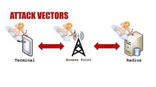 RadiusAccess PointTerminal
ATTACK VECTORS
 