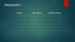 PANGKAT I
Tauhan Nais Tularan Hindi Nais Tularan
 