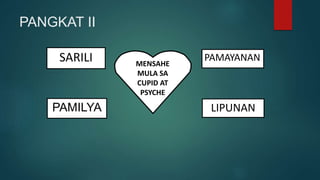 PANGKAT II
MENSAHE
MULA SA
CUPID AT
PSYCHE
SARILI
PAMILYA
PAMAYANAN
LIPUNAN
 