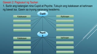 Gawain 2: Pagsusuri ng Tauhan
1. Suriin ang katangian nina Cupid at Psyche. Tukuyin ang kalakasan at kahinaan
ng bawat isa. Gawin sa inyong sanayang kwaderno.
Cupid
Psych
e
Kahinaan
Kalakasan
Kalakasan kahinaan
 
