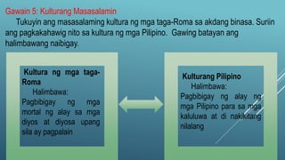 Gawain 5: Kulturang Masasalamin
Tukuyin ang masasalaming kultura ng mga taga-Roma sa akdang binasa. Suriin
ang pagkakahawig nito sa kultura ng mga Pilipino. Gawing batayan ang
halimbawang naibigay.
Kultura ng mga taga-
Roma
Halimbawa:
Pagbibigay ng mga
mortal ng alay sa mga
diyos at diyosa upang
sila ay pagpalain
Kulturang Pilipino
Halimbawa:
Pagbibigay ng alay ng
mga Pilipino para sa mga
kaluluwa at di nakikitang
nilalang
 