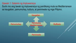 Gawain 1: Salamin ng Impluwensiya
Suriin mo ang lawak ng impluwensiya ng panitikang mula sa Mediterranean
sa kaugalian, pamumuhay, kultura, at paniniwala ng mga Pilipino.
Panitikang
Mediterranean
Kaugalian
Kultura
Pamumuhay
Paniniwala
 