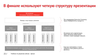 Учебник по решению кейсов - финал
В финале используют четкую структуру презентации
22 /
Вступление
(Ситуация, Проблема и Вопрос)
Глава 1
(аспект решения)
Обоснование
Обоснование
Обоснование
Обоснование
Обоснование
Обоснование
Обоснование
Обоснование
Обоснование
Повторение выводов и дача рекомендаций по дальнейшим действиям. Финансовые
расчеты и оценка рисков.
Выводы и ваш подход к решению
Так называемое Executive Summary.
Часто ТОЛЬКО ЕГО и читают J
Еще раз повторяете, а также
говорите план работы, риски и
финансы
Основная часть презентации.
Здесь детально объясняете,
почему к таким выводам пришли.
Содержание
Глава 2
(аспект решения)
Глава 3 и т.д
(аспекты решения)
 