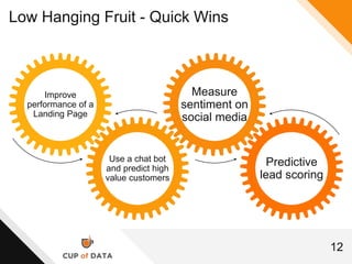 12
Low Hanging Fruit - Quick Wins
Improve
performance of a
Landing Page
Use a chat bot
and predict high
value customers
Me...