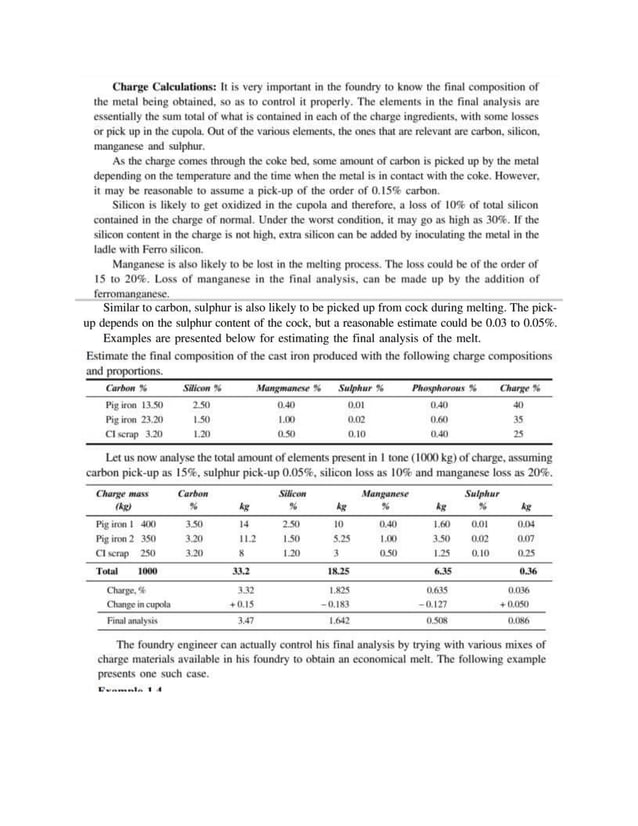 CUPOLA CHARGE CALCULATIONS.docx