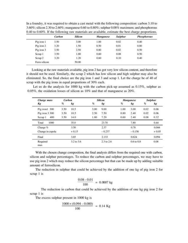 CUPOLA CHARGE CALCULATIONS.docx
