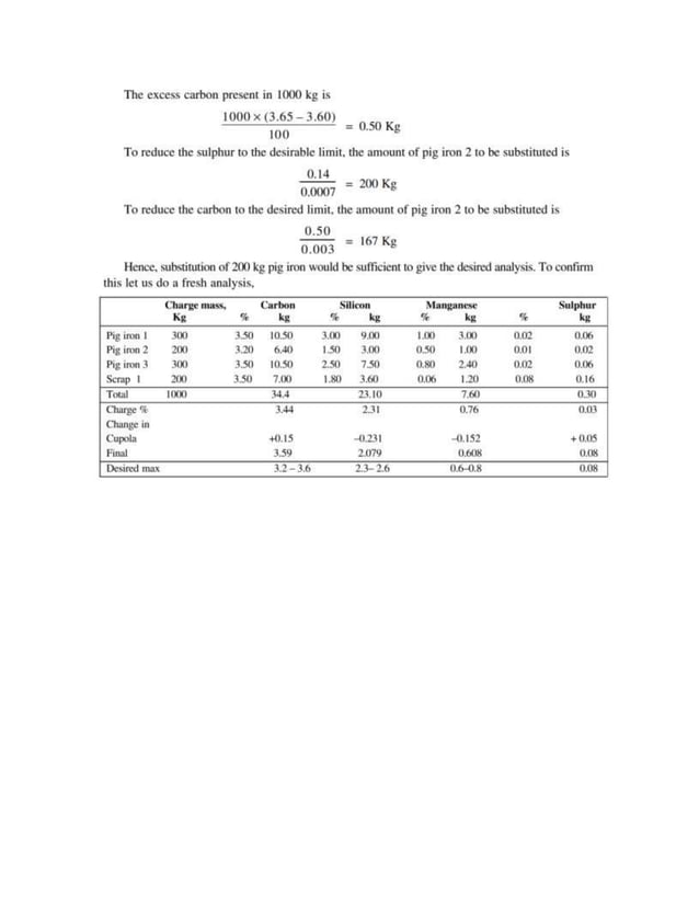 CUPOLA CHARGE CALCULATIONS.docx