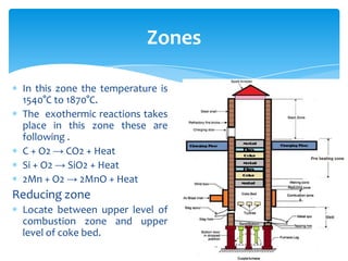 Zones
In this zone the temperature is
1540°C to 1870°C.
The exothermic reactions takes
place in this zone these are
follow...