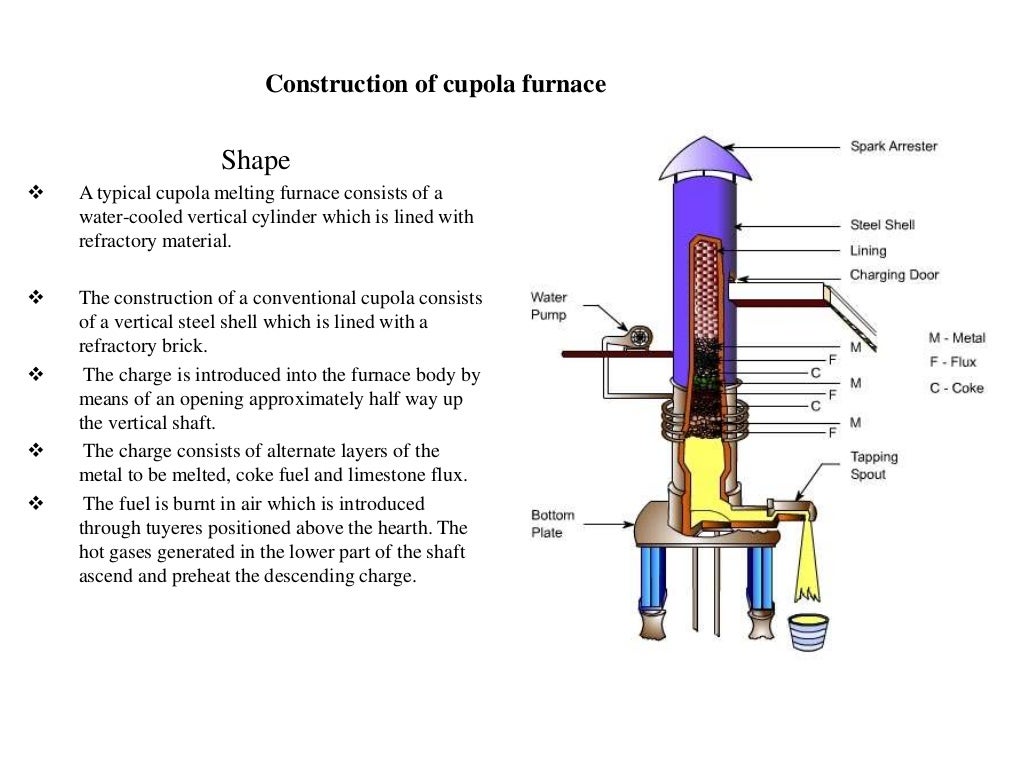 Cupola furnace
