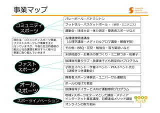 コミュニティ
スポーツ 健康
オール
スポーツ
バレーボール・バドミントン
運動会・球技⼤会・体⼒測定・障害者スポーツなど
フットサル・バスケットボール・（卓球・ミニテニス）
各種健康関連講座
（⼼理学講座・メディカルアロマ講座・腰痛予防）
事...