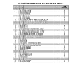 Nro. 
Per 
Codigo 
Asignatura 
Sección 
Cupos disponibles 
1 
1 
INP103 
COMPUTACION 
1 
5 
2 
1 
INP103 
COMPUTACION 
2 
3 
3 
1 
INP103 
COMPUTACION 
3 
3 
4 
1 
INP103 
COMPUTACION 
4 
2 
5 
1 
INP116 
MATEMATICA I 
1 
1 
6 
1 
INP116 
MATEMATICA I 
2 
3 
7 
1 
INP116 
MATEMATICA I 
3 
0 
8 
1 
INP116 
MATEMATICA I 
4 
3 
9 
1 
INP116 
MATEMATICA I 
5 
23 
10 
1 
INP123 
INTRODUCCION A LA INGENIERIA DE PRODUCCION 
1 
0 
11 
1 
INP123 
INTRODUCCION A LA INGENIERIA DE PRODUCCION 
2 
5 
12 
1 
INP123 
INTRODUCCION A LA INGENIERIA DE PRODUCCION 
3 
4 
13 
1 
INP123 
INTRODUCCION A LA INGENIERIA DE PRODUCCION 
4 
5 
14 
1 
INP133 
INGLES I 
1 
11 
15 
1 
INP133 
INGLES I 
2 
9 
16 
1 
INP133 
INGLES I 
3 
17 
17 
1 
INP133 
INGLES I 
4 
14 
18 
1 
INP143 
ESTRATEGIAS DE COMPRENSION LECTORA 
1 
7 
19 
1 
INP143 
ESTRATEGIAS DE COMPRENSION LECTORA 
2 
11 
20 
1 
INP143 
ESTRATEGIAS DE COMPRENSION LECTORA 
3 
15 
21 
1 
INP143 
ESTRATEGIAS DE COMPRENSION LECTORA 
4 
15 
22 
1 
INP153 
ORIENTACION INTEGRAL Y CONSEJERIA 
1 
1 
23 
1 
INP153 
ORIENTACION INTEGRAL Y CONSEJERIA 
2 
5 
24 
1 
INP153 
ORIENTACION INTEGRAL Y CONSEJERIA 
3 
3 
25 
1 
INP153 
ORIENTACION INTEGRAL Y CONSEJERIA 
4 
5 
26 
2 
INP205 
FISICA I 
1 
0 
27 
2 
INP205 
FISICA I 
2 
0 
28 
2 
INP205 
FISICA I 
3 
0 
29 
2 
INP205 
FISICA I 
4 
20 
30 
2 
INP212 
TECNOLOGIA SOCIEDAD Y CULTURA 
1 
0 
31 
2 
INP212 
TECNOLOGIA SOCIEDAD Y CULTURA 
2 
10 
32 
2 
INP212 
TECNOLOGIA SOCIEDAD Y CULTURA 
3 
10 
33 
2 
INP226 
MATEMATICA II 
1 
5 
34 
2 
INP226 
MATEMATICA II 
2 
0 
35 
2 
INP226 
MATEMATICA II 
3 
22 
36 
2 
INP233 
INGLES II 
1 
22 
37 
2 
INP233 
INGLES II 
2 
10 
38 
2 
INP233 
INGLES II 
3 
8 
39 
2 
INP244 
ALGEBRA LINEAL 
1 
13 
40 
2 
INP244 
ALGEBRA LINEAL 
2 
24 
41 
2 
INP244 
ALGEBRA LINEAL 
3 
26 
42 
3 
INP305 
FISICA II 
1 
17 
43 
3 
INP305 
FISICA II 
2 
11 
44 
3 
INP316 
MATEMATICA III 
1 
16 
45 
3 
INP316 
MATEMATICA III 
2 
10 
46 
3 
INP324 
ESTADISTICA I 
1 
16 
INCLUSIONES: CUPOS DISPONIBLES PROGRAMA ING. DE PRODUCCION PARA EL LAPSO 2014-1  