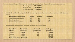 Los costos incurridos por el elemento del costo de producción, hasta el punto de separación ascendieron a:
Materias primas $24.500.000
Mano de obra $12.900.000
Costos indirectos $ 8.800.000
• Relación de variables de complejidad y de factores de ponderación por coproducto. se resume de la siguiente
manera:
Variables de complejidad Costeño Cuajada Campesino
Clase maquinaria y equipo 1.5 2.0 3.0
Tamaño producto 1.0 2.0 4.5
Factores de ponderación 2.5 4.0 7.5
• Determinación de las unidades promedio ponderado de cada producto
Coproducto Producción Factor de Unds. prom.
Queso de quesos ponderación ponderado
Costeño 20.000 2.5 50.000
Cuajada 30.000 4.0 120.000
Campesino 18.000 7.5 135.000
Total unds. Prom. Ponderado 305.000
 