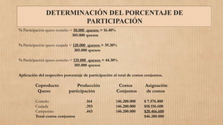 DETERMINACIÓN DEL PORCENTAJE DE
PARTICIPACIÓN
% Participación queso costeño = 50.000 quesos = 16.40%
305.000 quesos
% Participación queso cuajada = 120.000 quesos = 39.30%
305.000 quesos
% Participación queso costeño = 135.000 quesos = 44.30%
305.000 quesos
Aplicación del respectivo porcentaje de participación al total de costos conjuntos.
Coproducto Producción Costos Asignación
Queso participación Conjuntos de costos
Costeño .164 $46.200.000 $ 7.576.800
Cuajada .393 $46.200.000 $18.156.600
Campesino .443 $46.200.000 $20.466.600
Total costos conjuntos $46.200.000
 