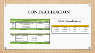 CONTABILIZACION
Calculo Costo Unitario
 