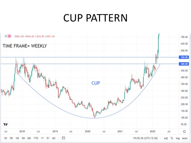 CUP PATTERN
 