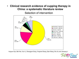 Huijuan Cao, Mei Han, Xun Li, Shangjuan Dong, Yongmei Shang, Qian Wang, Shu Xu and Jianping Li
• Clinical research evidence of cupping therapy in
China: a systematic literature review
Selection of intervention
 