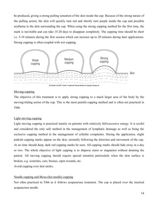 be produced, giving a strong pulling sensation of the skin inside the cup. Because of the strong nature of
the pulling action, the skin will quickly turn red and shortly turn purple inside the cup and possible
erythema in the skin surrounding the cup. When using the strong cupping method for the first time, the
mark is inevitable and can take 15-20 days to disappear completely. The cupping time should be short
i.e. 5-10 minutes during the first session which can increase up to 20 minutes during later applications.
Strong cupping is often coupled with wet cupping.




Moving cupping
The objective of this treatment is to apply strong cupping to a much larger area of the body by the
moving/sliding action of the cup. This is the most painful cupping method and is often not practiced in
Tibb.


Light moving cupping
Light moving cupping is practiced mainly on patients with relatively full/excessive energy. It is useful
and considered the only safe method in the management of lymphatic drainage as well as being the
exclusive cupping method in the management of cellulite complaints. During the application, slight
pinkish cupping marks appear on the skin, normally following the direction and movement of the cup.
At no time should deep, dark red cupping marks be seen. All cupping marks should fade away in a day
or two. The whole objective of light cupping is to disperse stasis or stagnation without draining the
patient. All moving cupping should require special attention particularly when the skin surface is
broken, e.g. scratches, cuts, bruises, open wounds, etc.
Avoid cupping over skin moles.


Needle cupping and Moxa (hot needle) cupping
Not often practiced in Tibb as it follows acupuncture treatment. The cup is placed over the inserted
acupuncture needle.
                                                                                                       14
 