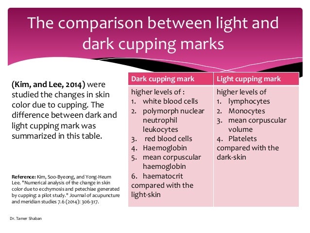 Cupping Color Chart