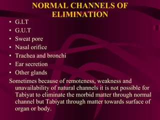 NORMAL CHANNELS OF ELIMINATION <ul><li>G.I.T  </li></ul><ul><li>G.U.T </li></ul><ul><li>Sweat pore </li></ul><ul><li>Nasal...