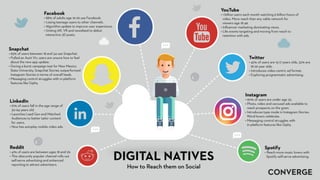 Digital Natives WHAT WE KNOW.
 