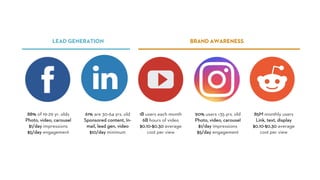 American University
1B users each month
6B hours of video
$0.10-$0.30 average
cost per view
88% of 19-29 yr. olds
Photo, video, carousel
$1/day impressions
$5/day engagement
90% users <35 yrs. old
Photo, video, carousel
$1/day impressions
$5/day engagement
61% are 30-64 yrs. old
Sponsored content, In-
mail, lead gen, video
$10/day minimum
85M monthly users
Link, text, display
$0.10-$0.30 average
cost per view
LEAD GENERATION BRAND AWARENESS
 