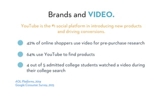 Brands and VIDEO.
42% of online shoppers use video for pre-purchase research
64% use YouTube to find products
4 out of 5 admitted college students watched a video during
their college search
YouTube is the #1 social platform in introducing new products
and driving conversions.
AOL Platforms, 2014
Google Consumer Survey, 2015
 