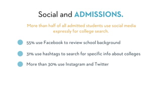 Social and ADMISSIONS.
55% use Facebook to review school background
31% use hashtags to search for specific info about colleges
More than 30% use Instagram and Twitter
More than half of all admitted students use social media
expressly for college search.
 