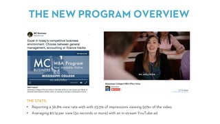 THE NEW PROGRAM OVERVIEW
THE STATS:
• Reporting a 36.8% view rate with with 23.3% of impressions viewing 50%+ of the video
• Averaging $0.14 per view (3o seconds or more) with an in-stream YouTube ad
 