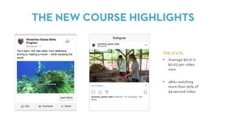 THE NEW COURSE HIGHLIGHTS
THE STATS:
• Average $0.01 0
$0.02 per video
view
• 48%+ watching
more than 50% of
54 second video
 