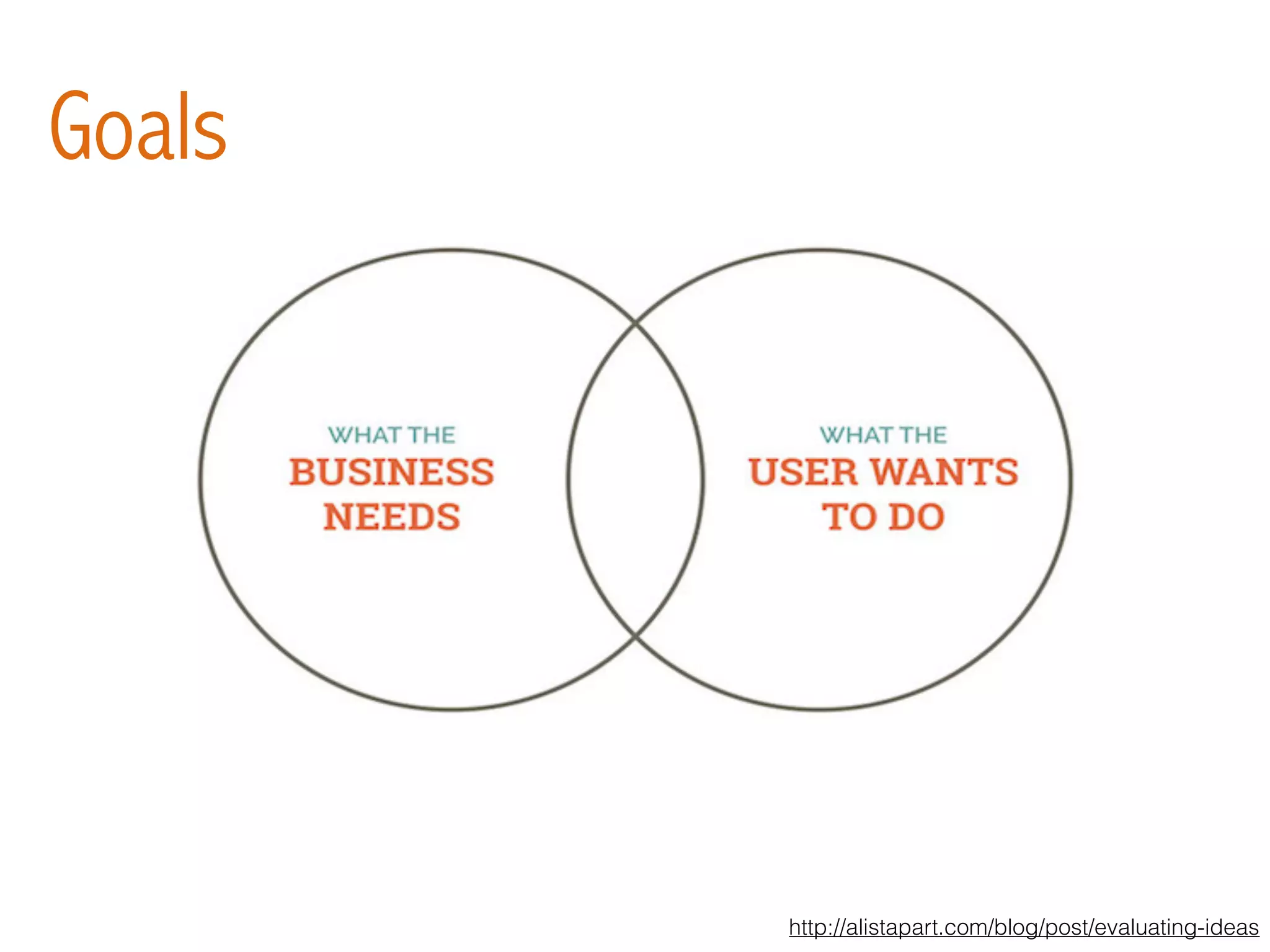 Goals
http://alistapart.com/blog/post/evaluating-ideas
 