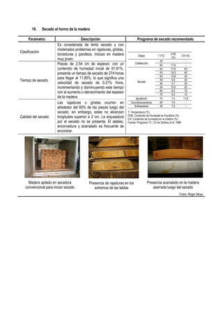 10. Secado al horno de la madera
Parámetro Descripción Programa de secado recomendado
Clasificación
Es considerada de lento secado y con
moderados problemas en rajaduras, grietas,
torceduras y pandeos, incluso en madera
muy joven.
T: Temperatura (ºC)
CHE: Contenido de Humedad en Equilibrio (%)
CH: Contenido de humedad en la madera (%)
Fuente: Programa T3 - C2 de Sydney et al. 1988
Etapa T (ºC)
CHE
(%)
CH (%)
Calefacción
35 - -
40 17,6 -
Secado
43 17,6 45
43 16,3 40
43 13,6 35
49 9,9 30
54 5,7 25
54 10,5 20
60 8,0 15
70 6,5 12
Igualación 70 7,5 11,8
Acondicionamiento 60 7,5 -
Enfriamiento 30 7,5 -
Tiempo de secado
Piezas de 2,54 cm de espesor, con un
contenido de humedad inicial de 91,91%,
presenta un tiempo de secado de 274 horas
para llegar al 11,80%, lo que significa una
velocidad de secado de 0,31% /hora,
incrementando y disminuyendo este tiempo
con el aumento o decrecimiento del espesor
de la madera.
Calidad del secado
Las rajaduras o grietas ocurren en
alrededor del 60% de las piezas luego del
secado; sin embargo, estas no alcanzan
longitudes superior a 2 cm. La arqueadura
por el secado no se presenta. El alabeo,
encorvadura y acanalado es frecuente de
encontrar.
Madera apilado en secadora
convencional para iniciar secado
Presencia de rajaduras en los
extremos de las tablas
Presencia acanalado en la madera
aserrada luego del secado
Fotos: Róger Moya
 