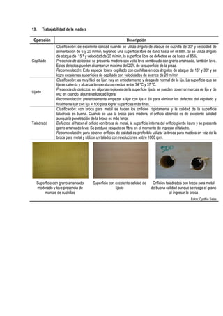 13. Trabajabilidad de la madera
Operación Descripción
Cepillado
Clasificación: de excelente calidad cuando se utiliza ángulo de ataque de cuchilla de 30º y velocidad de
alimentación de 6 y 20 m/min, logrando una superficie libre de daño hasta en el 88%. Si se utiliza ángulo
de ataque de 15 º y velocidad de 20 m/min, la superficie libre de defectos es de hasta el 85%.
Presencia de defectos: se presenta madera con vello leve combinado con grano arrancado, también leve.
Estos defectos pueden alcanzar un máximo del 20% de la superficie de la pieza.
Recomendación: Esta especie tolera cepillado con cuchillas en dos ángulos de ataque de 15º y 30º y se
logra excelentes superficies de cepillado con velocidades de avance de 20 m/min
Lijado
Clasificación: es muy fácil de lijar, hay un embotamiento y desgaste normal de la lija. La superficie que se
lija se calienta y alcanza temperaturas medias entre 34 ºC y 37 ºC.
Presencia de defectos: en algunas regiones de la superficie lijada se pueden observar marcas de lija y de
vez en cuando, alguna vellosidad ligera.
Recomendación: preferiblemente empezar a lijar con lija 60 para eliminar los defectos del cepillado y
finalmente lijar con lija 100 para lograr superficies más finas.
Taladrado
Clasificación: con broca para metal se hacen los orificios rápidamente y la calidad de la superficie
taladrada es buena. Cuando se usa la broca para madera, el orificio obtenido es de excelente calidad
aunque la penetración de la broca es más lenta.
Defectos: al hacer el orificio con broca de metal, la superficie interna del orificio pierde lisura y se presenta
grano arrancado leve. Se produce rasgado de fibra en el momento de ingresar el taladro.
Recomendación: para obtener orificios de calidad es preferible utilizar la broca para madera en vez de la
broca para metal y utilizar un taladro con revoluciones sobre 1000 rpm.
Superficie con grano arrancado
moderado y leve presencia de
marcas de cuchillas
Superficie con excelente calidad de
lijado
Orificios taladrados con broca para metal
de buena calidad aunque se rasga el grano
al ingresar la broca
Fotos: Cynthia Salas
 