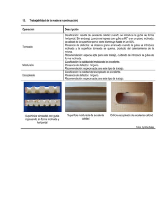13. Trabajabilidad de la madera (continuación)
Operación Descripción
Torneado
Clasificación: resulta de excelente calidad cuando se introduce la gubia de forma
horizontal. Sin embargo cuando se ingresa con gubia a 60° y en un plano inclinado,
la calidad de la superficie por el corte disminuye hasta en un 50%.
Presencia de defectos: se observa grano arrancado cuando la gubia se introduce
inclinada y la superficie torneada se quema, producto del calentamiento de la
misma.
Recomendación: especie apta para este trabajo, cuidando de introducir la gubia de
forma inclinada.
Moldurado
Clasificación: la calidad del moldurado es excelente.
Presencia de defectos: ninguno.
Recomendación: especie apta para este tipo de trabajo.
Escopleado
Clasificación: la calidad del escopleado es excelente.
Presencia de defectos: ninguno.
Recomendación: especie apta para este tipo de trabajo.
.
Superficies torneadas con gubia
ingresando en forma inclinada y
horizontal
Superficie moldurada de excelente
calidad
Orificio escopleado de excelente calidad
Fotos: Cynthia Salas
 