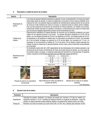 8. Desempeño y calidad de aserrío de la madera
Aserrío Descripción
Desempeño en
aserrío
Las trozas de pequeño diámetro presentan en general un buen comportamiento. En trozas que hayan
tenido algún grado de secado, la corteza se desprende, provocando muchos residuos alrededor de la
máquina de corte. Se presentan algunos problemas de entrabamientos (atascamientos) de las sierras
de corte por la alta incidencia de nudos en la trozas, en especial cuando se utilizan sierras múltiples.
Hay una leve presencia de tensiones de crecimiento en trozas pequeñas y en árboles muy jóvenes,
produciendo madera aserrada con pandeos o torceduras. La alta presencia de nudos en la troza hace
que se produzca desgaste ligeramente excesivo de las herramientas de corte.
Calidad de la
madera
Observaciones realizadas en madera aserrada, se encontró que se presentan problemas con grano
velloso en las regiones próximas a los nudos. Las grietas estuvieron presentes en el 27% de las
tablas, con una longitud promedio de 2,53 cm; las rajaduras en el 54%, con longitud media de 3,6 cm;
la arqueadura no se presentó en madera seca, la encorvadura se presentó en un 84%, con promedio
de 5 mm de flecha; el alabeo se presentó en el 4% de las tablas, con promedio de 1,3 mm y el
acanalado no fue encontrado en madera de 7,5 cm de ancho. No se observó madera aserrada con
médula. Aunque la madera por lo general presenta muchos nudos, esta es fácilmente comercializable
en el mercado.
Rendimiento de la
madera
El rendimiento oscila entre 30 y 60% dependiendo de las dimensiones de la madera aserrada y las
dimensiones de las trozas. El rendimiento de trozas de la parte alta de los árboles, así como aquel de
los primeros raleos, son bajos; no obstante puede alcanzar hasta 65% en trozas grandes. El siguiente
cuadro muestra los rendimientos esperados para los diferentes rangos diamétricos:
Diámetro (cm) Rendimiento (%)
15 - 20 20 - 25
20 - 25 20 - 40
25 - 30 30 - 50
30 - 35 50 - 55
Mayor a 35 cm 50 - 65
Proceso de aserrío con aserradero
convencional
Alta incidencia de nudos que afectan el
proceso de aserrío
Muestra de los nudos en la madera
aserrada
Fotos: Róger Moya
9. Secado al aire de la madera
Parámetro Descripción
Clasificación
Velocidad de secado: moderada. Los tiempos de secado son menores a 75 días en madera con
espesores menores a 7,5 cm, considera de mediana duración en especies de plantación. Luego del
secado, la madera aserrada muestra defectos debido a la presencia de madera juvenil y de nudos.
Tiempo de Presenta una razón de secado que oscila entre 0,85 a 4,72% /día y tiempos para alcanzar el 20%
 