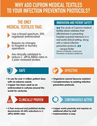 This study of Cupron’s medical
textiles alone validates their
effectiveness in preventing
hospital acquired infections in a
real world clinical setting, along
with a robust infection
prevention protocol,
~Jacque Butler
Director of Infection Control and
Prevention at Sentara Healthcare
INNOVATION AND PATIENT SAFETY“
“
WHY ADD CUPRON MEDICAL TEXTILES
TO YOUR INFECTION PREVENTION PROTOCOLS?
Use a broad spectrum, EPA
registered antimicrobial
Are clinically validated to
reduce C. diff & MRSA rates in
5 peer reviewed studies
Require no changes
to hospital or laundry
operations
THE ONLY
MEDICAL TEXTILES THAT:
• In use for over 2 million patient days
with no adverse events
• Copper has been used as an
antimicrobial in cultures around the
world for centuries
• Organisms cannot become resistant
• Complementary to existing infection
prevention protocols
• 5 Peer reviewed and published studies
demonstrate 20-40% reductions in C.
diff & MDRO rates
• Copper works passively and requires no
additional effort by staff
• Implementation is easy
SAFE EFFECTIVE
CLINICALLY PROVEN CONTINUOUSLY ACTIVE
 