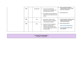 TP4 Strategi M2P 2. Satu set carta palang telah
disediakan dan mengadakan sesi
soal jawab bersama murid.
3. Berpandukan data yang diperoleh,
murid diminta membina satu carta
palang.
2. Murid menafsir data dengan
melihat perkaitan contoh unit RM,
kg,ml dan unit yang lain.
3. Murid bermain kuiz.
TP5 SELF 1. Berdasarkan maklumat yang
dikumpul murid perlu membina
carta palang dan piktograf
2. Setiap murid akan mengumpul
maklumat ,membina hasil
maklumat yang diperolehi dan
membentangkan tugasan masing-
masing.(4 wakil)
1. Buat pemerhatian terhadap perkara
penting yang perlu ada untuk
membina carta palang.
2. Murid merujuk video ini:
https://youtu.be/e3dOOQHev2c
3. Murid menjawab soalan modul
yang diberikan.
TP6 SELF
CUTI AKHIR TAHUN PENGGAL 3
26 Februari – 20 Mac 2022
 