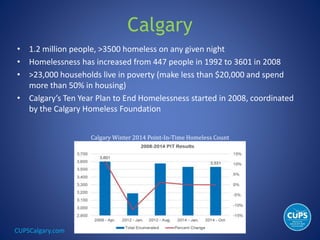 CUPSCalgary.com
Calgary
• 1.2 million people, >3500 homeless on any given night
• Homelessness has increased from 447 people in 1992 to 3601 in 2008
• >23,000 households live in poverty (make less than $20,000 and spend
more than 50% in housing)
• Calgary’s Ten Year Plan to End Homelessness started in 2008, coordinated
by the Calgary Homeless Foundation
Calgary Winter 2014 Point-In-Time Homeless Count
 