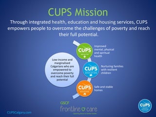 CUPSCalgary.com
CUPS Mission
Through integrated health, education and housing services, CUPS
empowers people to overcome the challenges of poverty and reach
their full potential.
Low-income and
marginalised
Calgarians who are
empowered to
overcome poverty
and reach their full
potential
Improved
mental, physical
and spiritual
health
Nurturing families
with resilient
children
Safe and stable
homes
 
