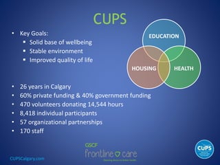 CUPSCalgary.com
CUPS
• Key Goals:
 Solid base of wellbeing
 Stable environment
 Improved quality of life
• 26 years in Calgary
• 60% private funding & 40% government funding
• 470 volunteers donating 14,544 hours
• 8,418 individual participants
• 57 organizational partnerships
• 170 staff
EDUCATION
HEALTHHOUSING
 
