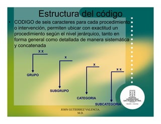 Codigo Cups Cups estructura y manuales tarifarios salud | PDF