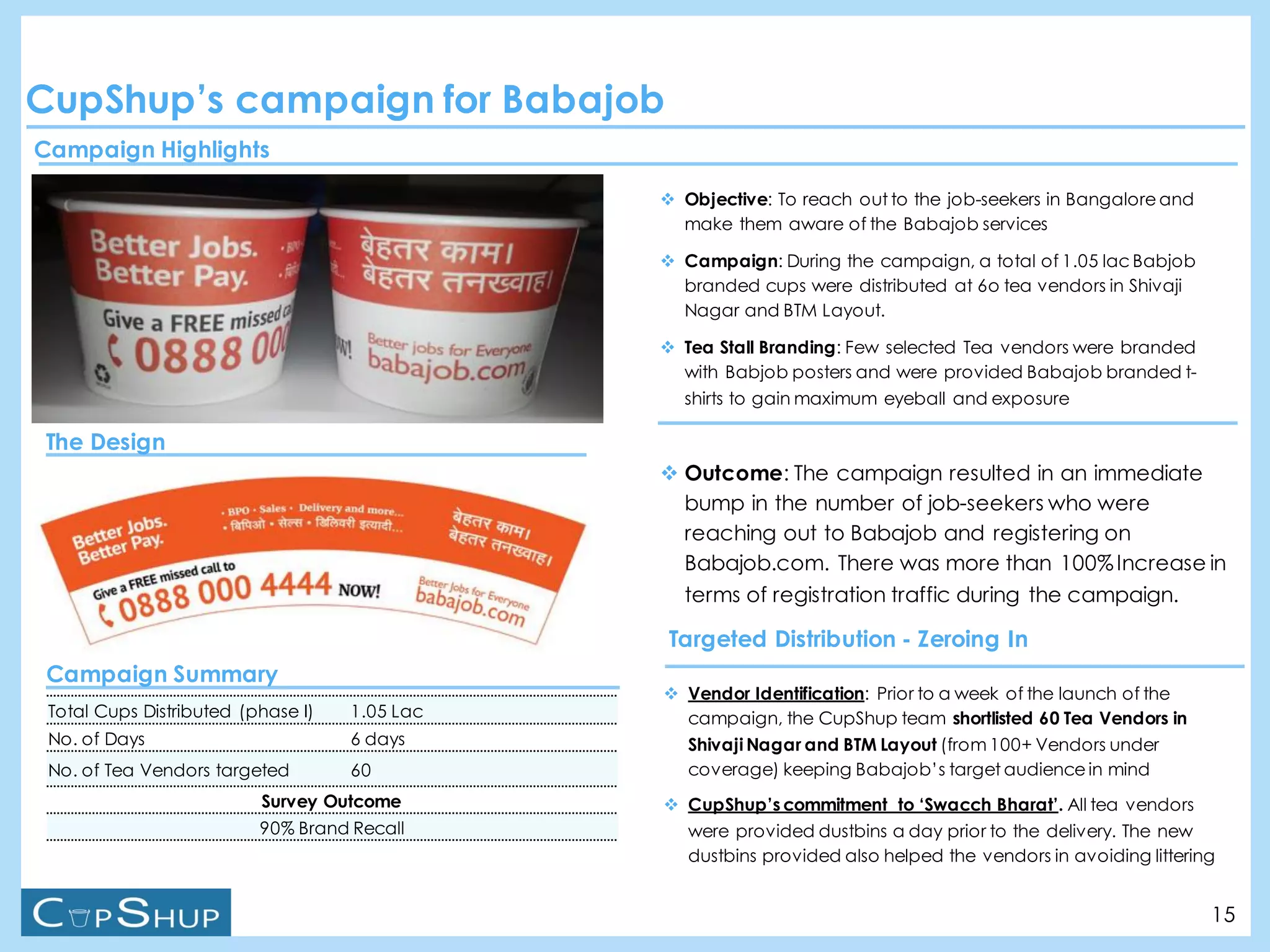 CupShup CaseStudy Grabhouse | PDF